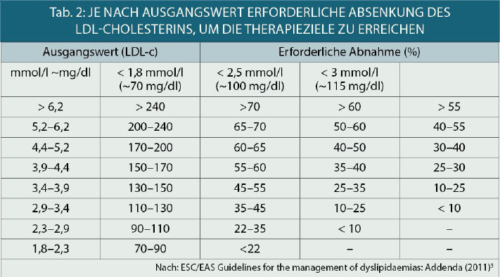 praktikum der gewebepflege oder explantation besonders der