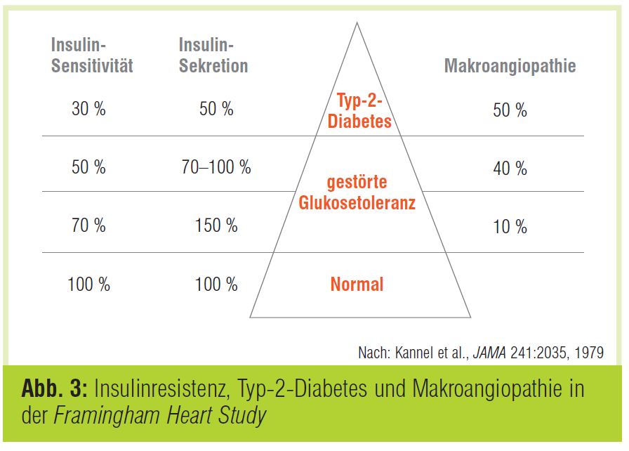 Diagnostische Herausforderungen | Diabetes Forum | MedMedia