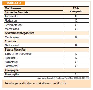 Amateurs steroide zum spritzen But Overlook A Few Simple Things