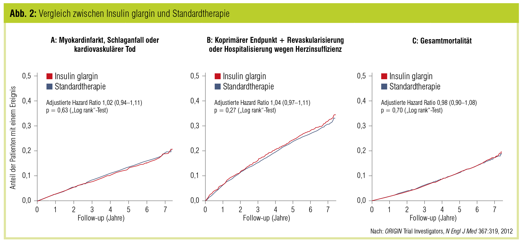 Anpassbare Mischinsuline Vs. Basis-Bolus-Therapie | Diabetes Forum ...