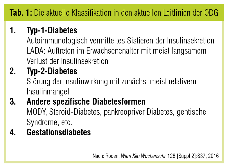 Az antidiabetikus terápia lehetőségei BOT kezelés után 2-es típusú diabetesben