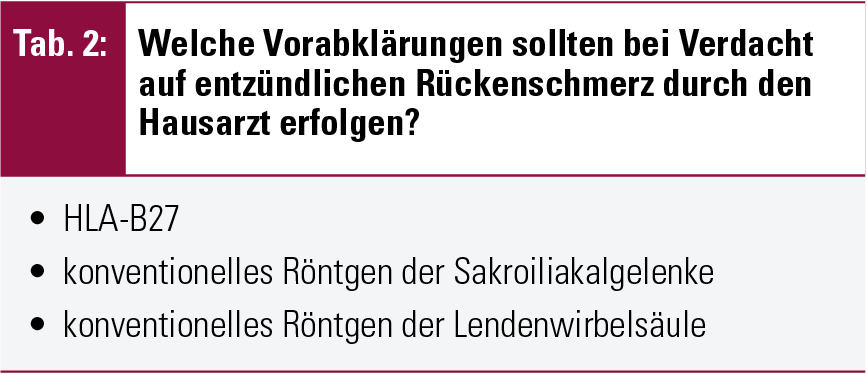 Arthritis Untersuchungen Vor Der Zuweisung Zum Rheumatologen