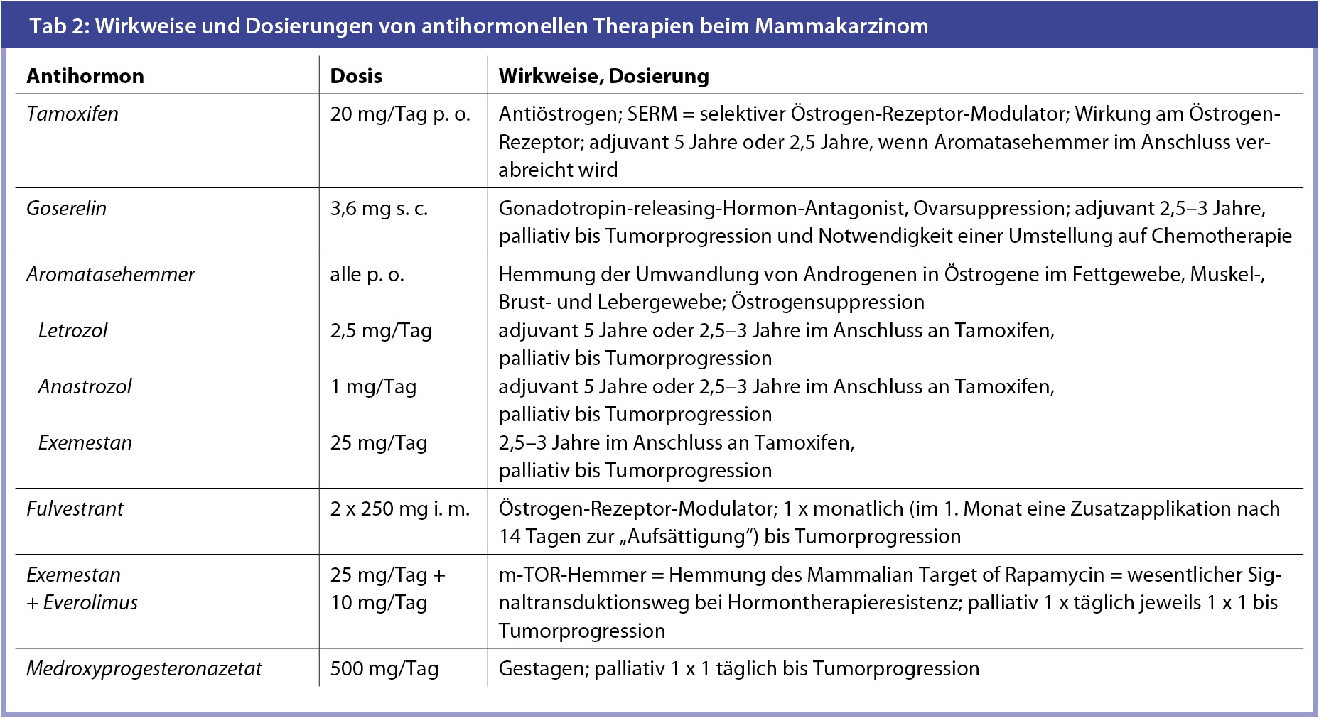 die besten steroide Einfach gemacht - sogar Ihre Kinder können es schaffen