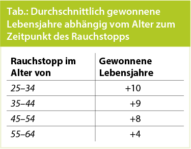 Nikotin Und Rauchinhaltsstoffe Welche Risiken Welche Auswirkungen Medmedia