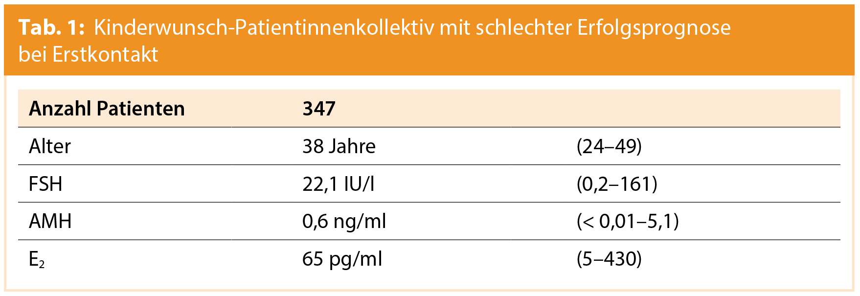 Medmedia