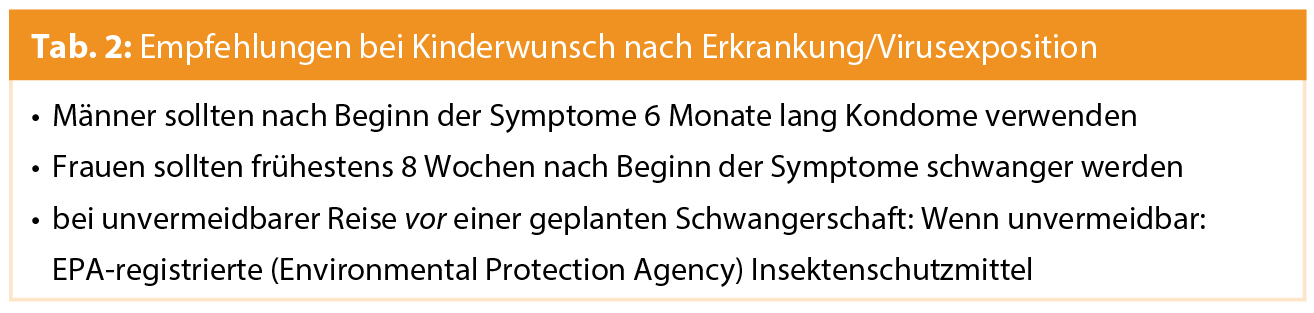 Zika Virus Infektion In Der Schwangerschaft Medmedia