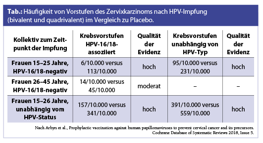 hpv impfung cochrane