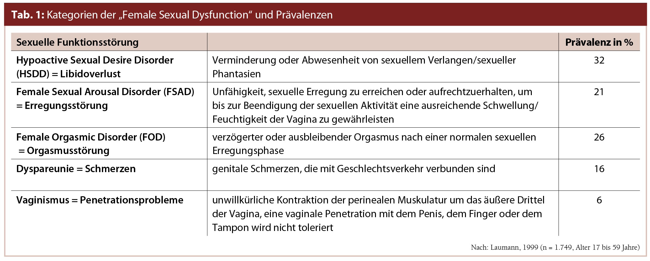 Kontraktion orgasmus Kontraktion Orgasmus. 