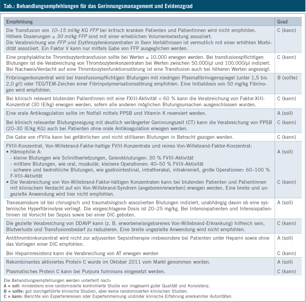 sollte erwogen werden