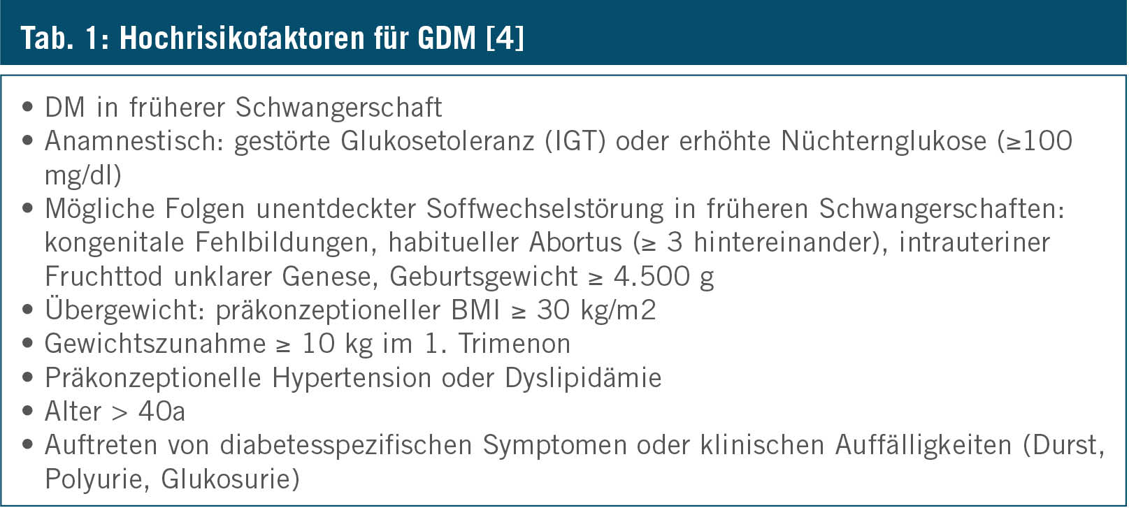 Risiko Gestationsdiabetes Medmedia