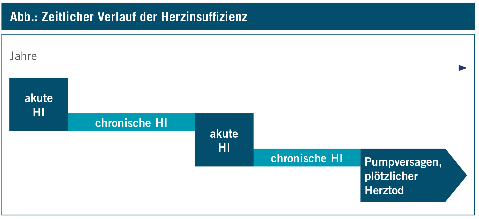 taking doxycycline contraceptive pill