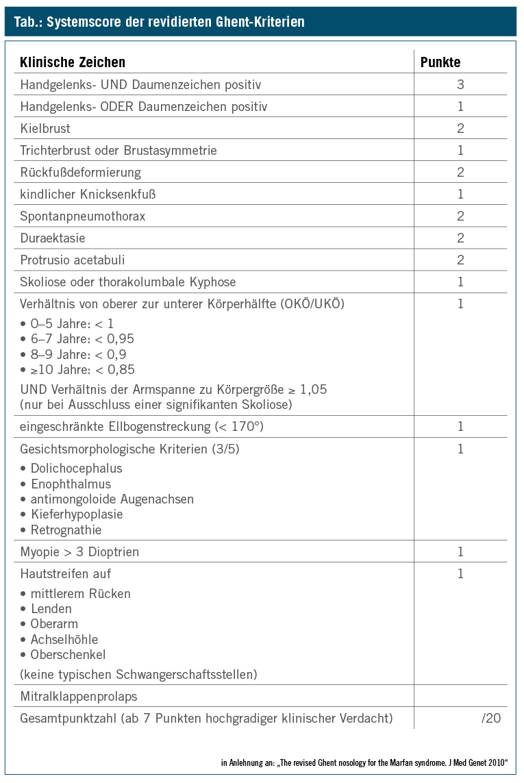 Das Marfan Syndrom Medmedia