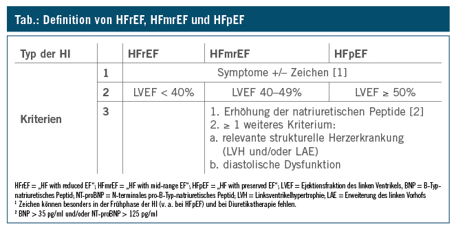 Guidelines „Acute and chronic heart failure 2016“ und ihre Guidelines „Acute and chronic heart failure 2016“ und ihre