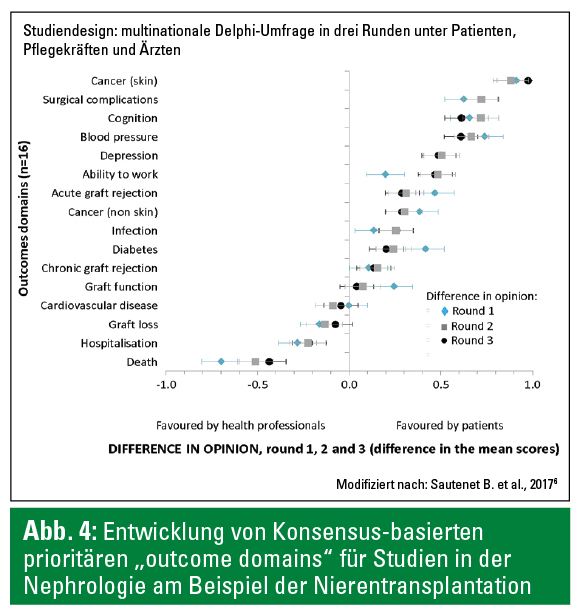 SONG Initiative – Standardisierte Outcomes für einen validen SONG Initiative – Standardisierte Outcomes für einen validen