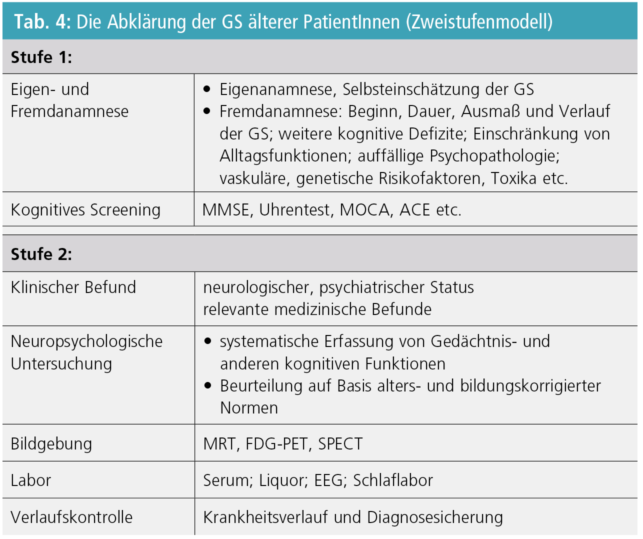 Die Gedächtnisstörung älterer Menschen – ein diagnostischer Leitfaden