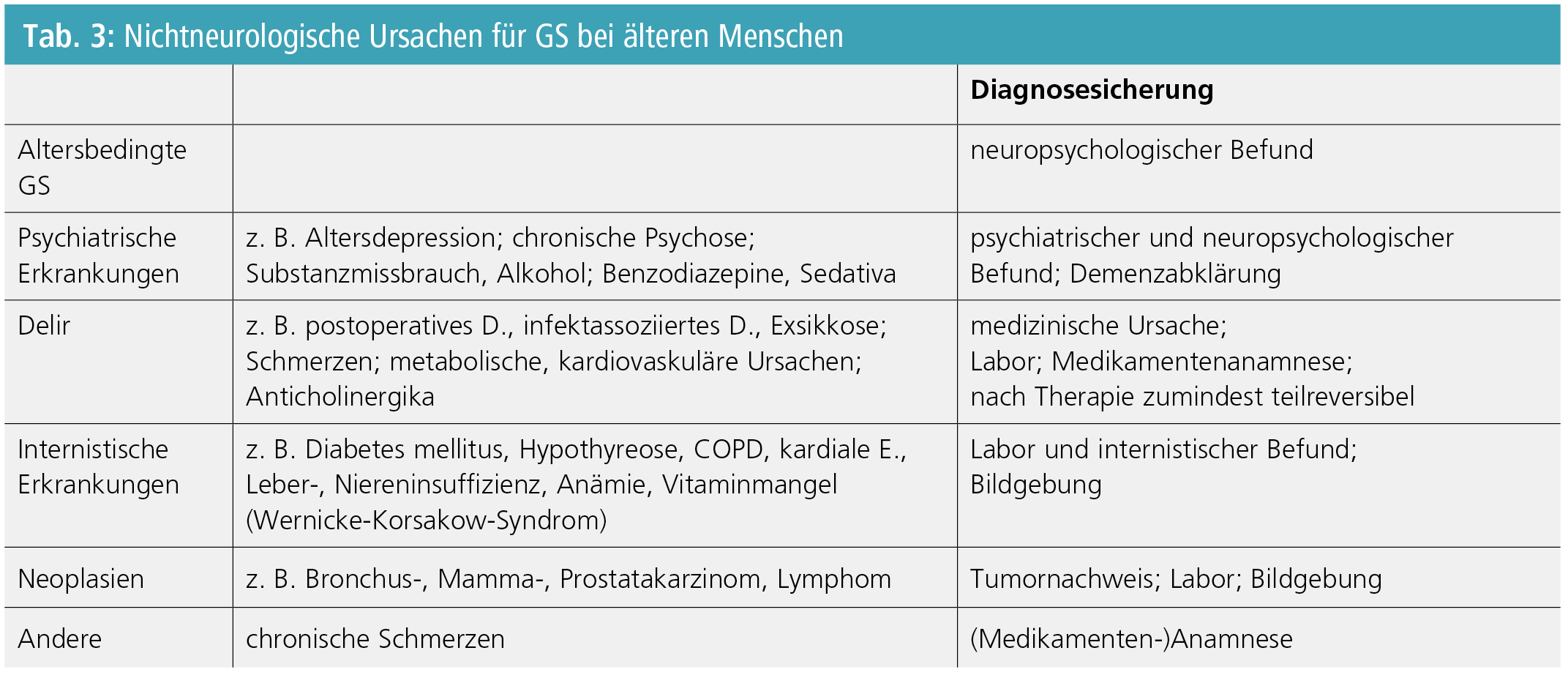 Die Gedächtnisstörung älterer Menschen – ein diagnostischer Leitfaden
