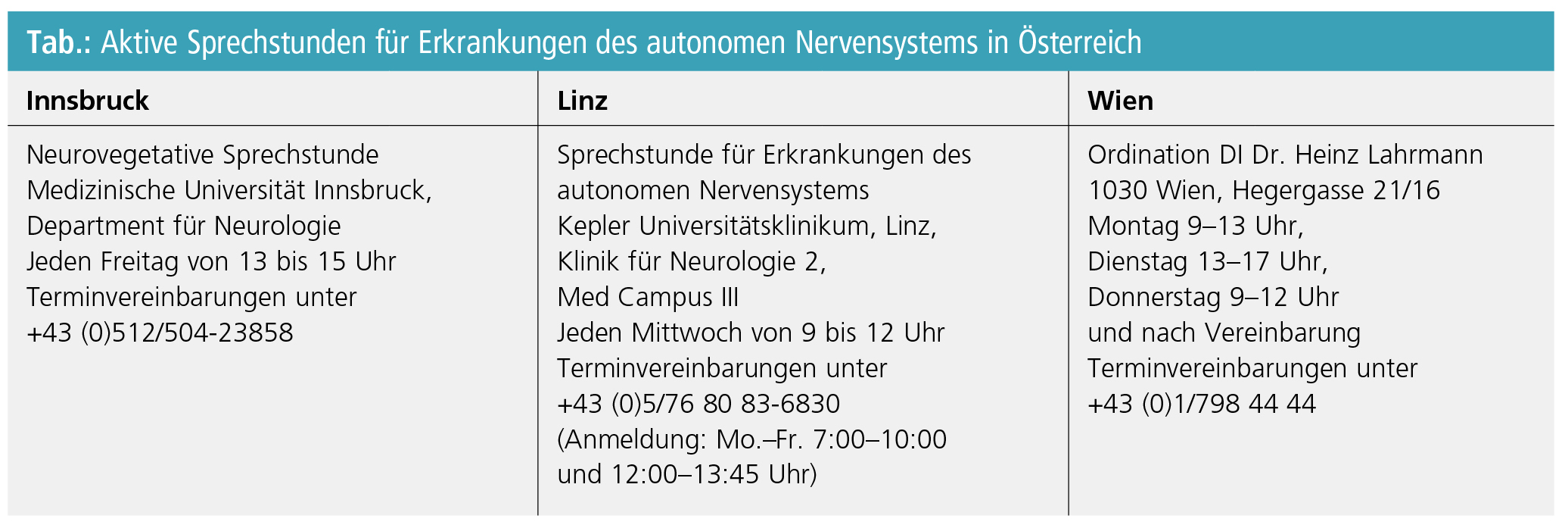 Ärzte zur POTS Diagnose Posturales Tachykardie Syndrom