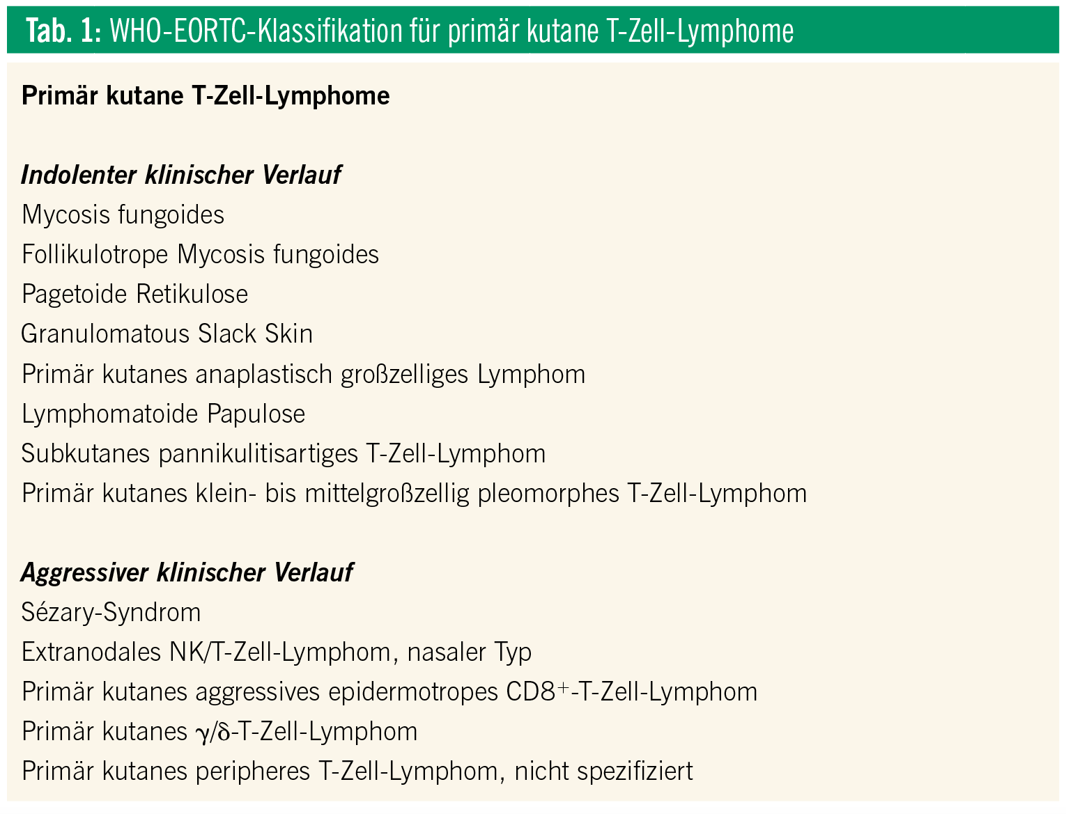 Primär Kutane T-Zell-Lymphome | Spectrum Dermatologie | MedMedia