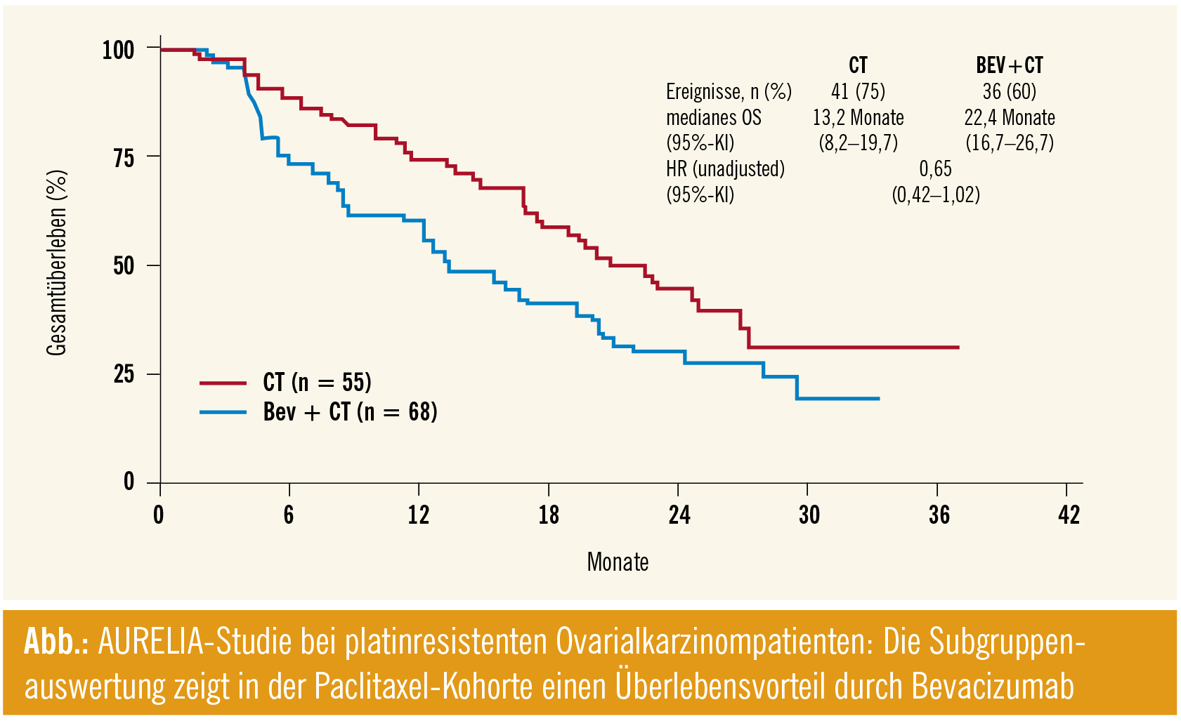 ECCOESMOESTRO 2013 Gynäkologische Onkologie Spectrum Onkologie
