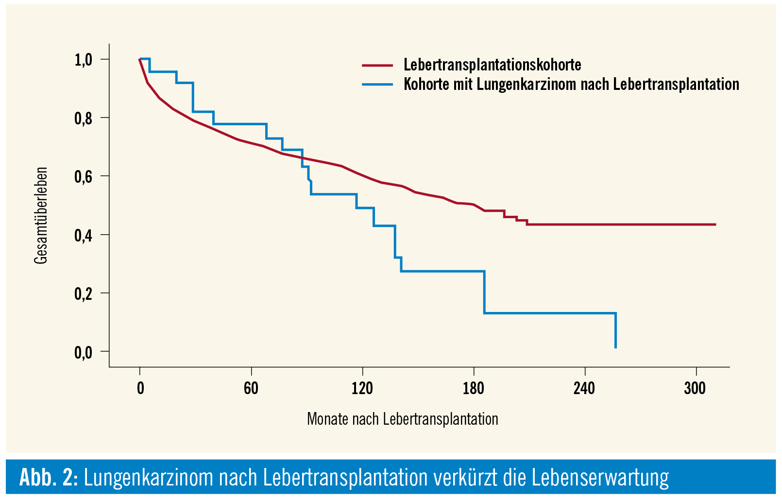 Spielsucht BekГ¤mpfen Ohne Therapie Spielsucht BekГ¤mpfen Ohne Therapie