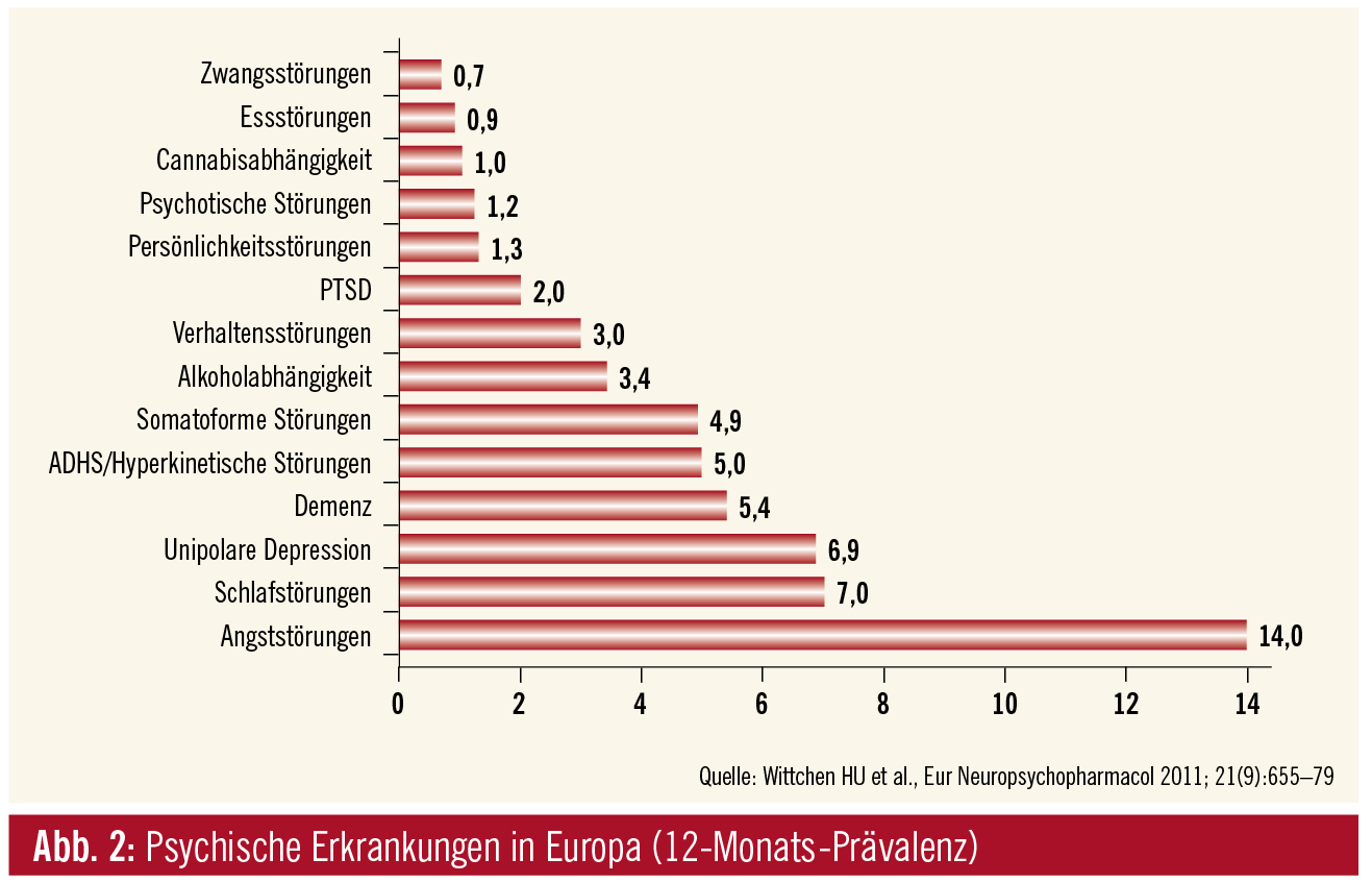 Psychische Veränderungen Im Alter Tabelle Psychiatrische Versorgung im Spannungsfeld der Gesundheitsökonomie
