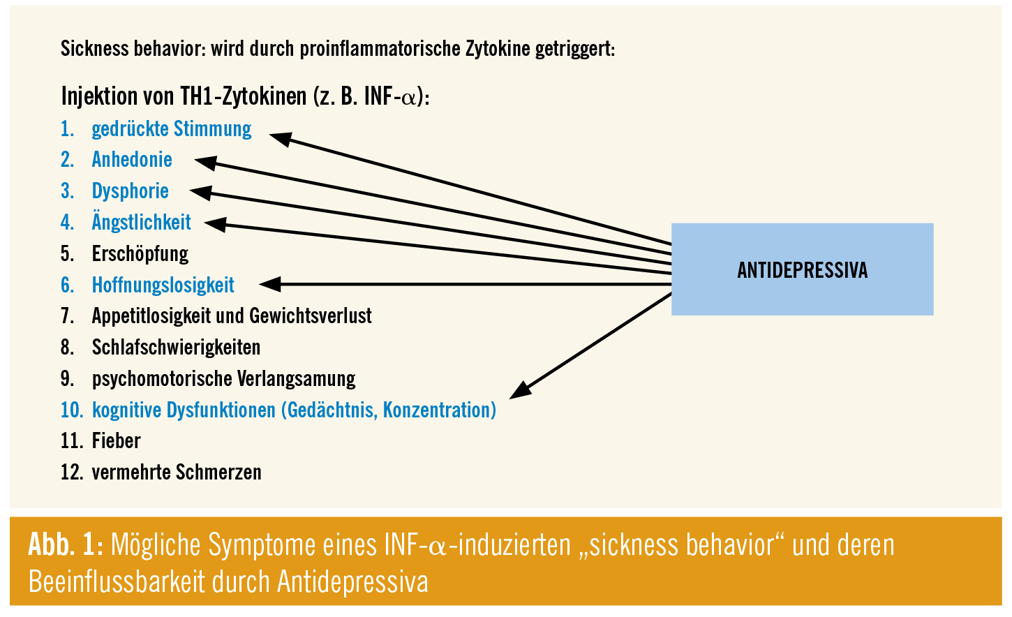 Ogpp 2014 Das Biopsychosoziale Modell Am Beispiel Der Psychohepatologie Medmedia