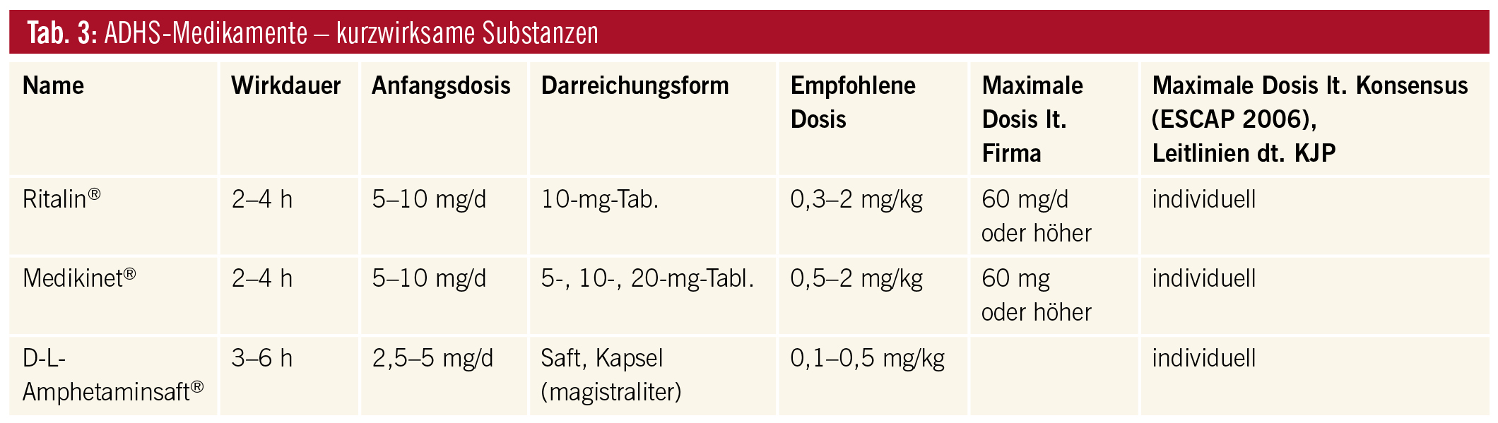 abnehmen mit almased und co