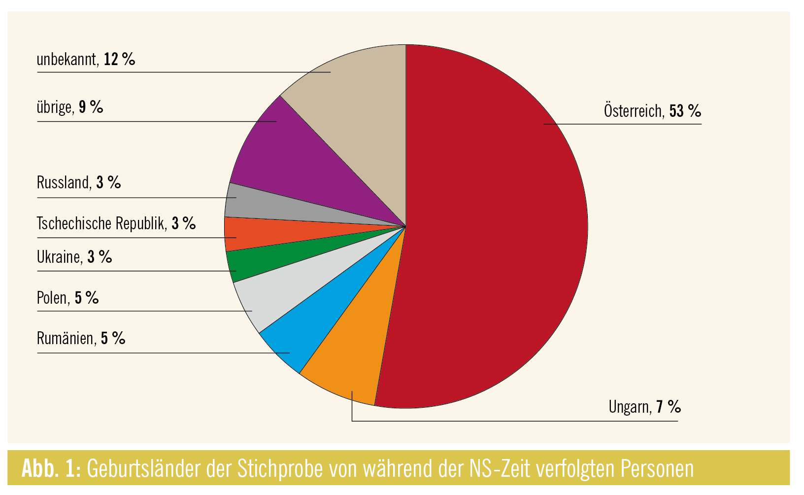 Häufigste Krankheiten Im Alter Statistik www.medmedia.at