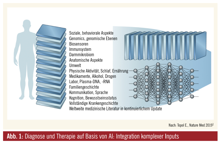 Kunstliche Intelligenz Im Medizinischen Alltag Medmedia