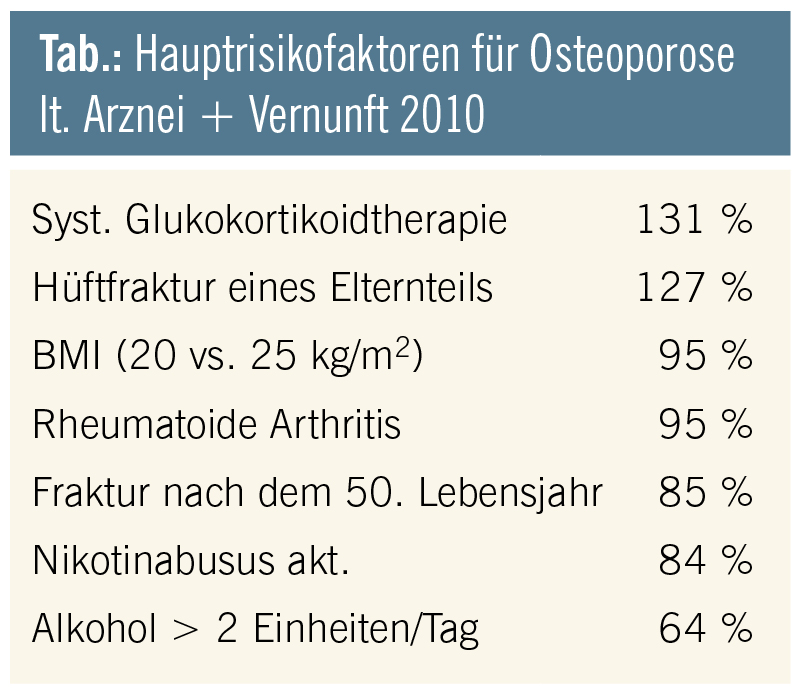 Osteoporose Beim Mann – „Diagnose Und Therapie Liegen Beim Urologen Und ...