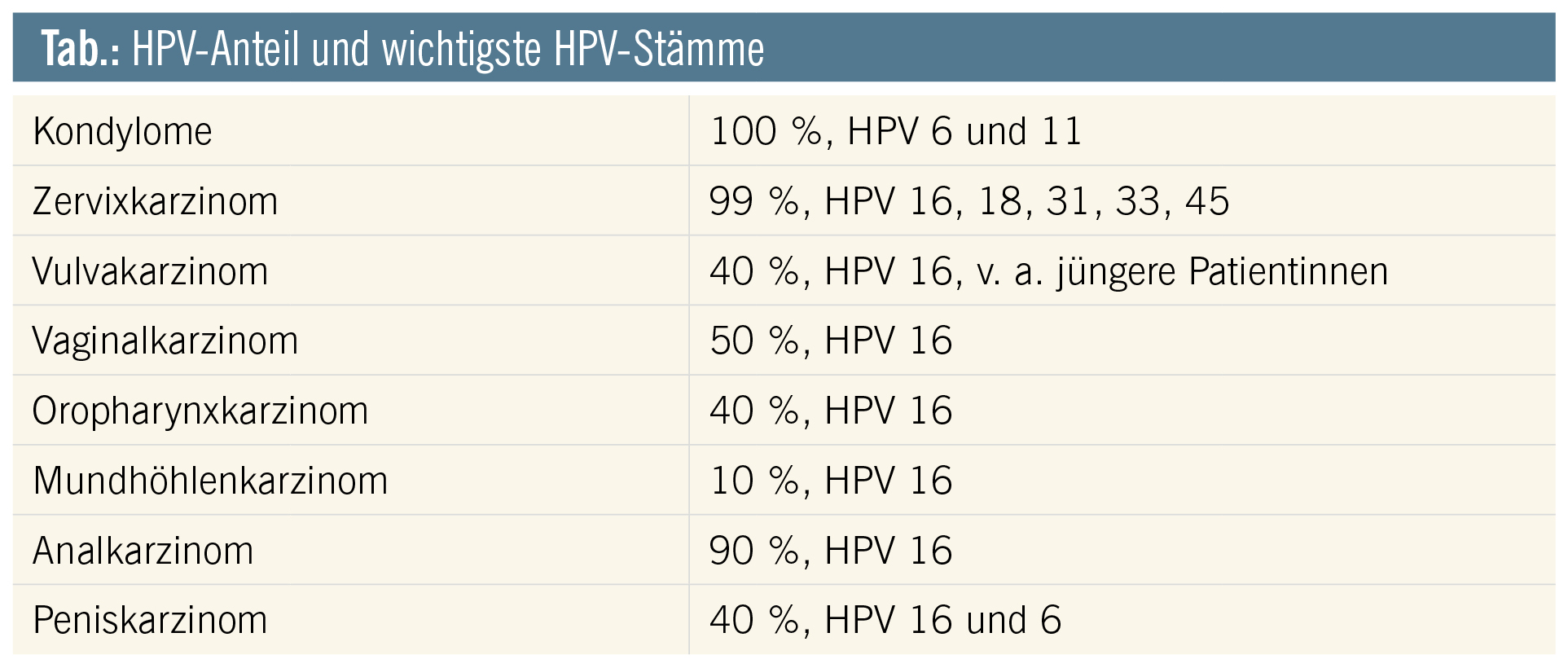 hpv impfung graz cestal plus gaura de vierme