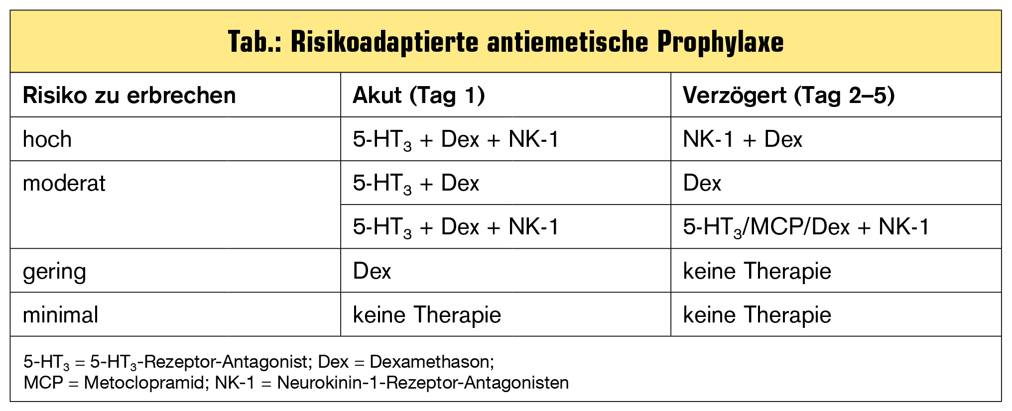 Nebenwirkungsmanagement Bei Chemotherapie | Universum Innere Medizin ...