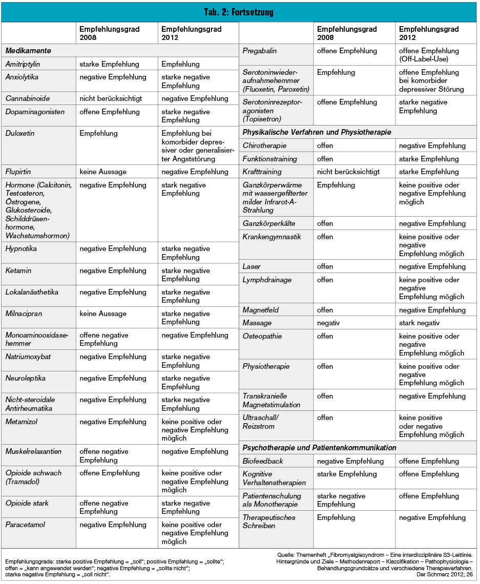 download extreme project management using leadership