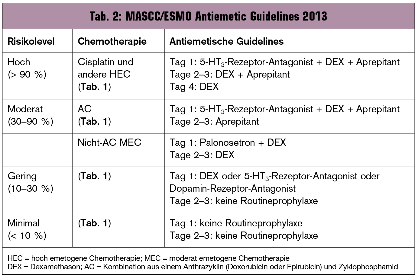 arzt steroide funktioniert nur unter diesen Bedingungen