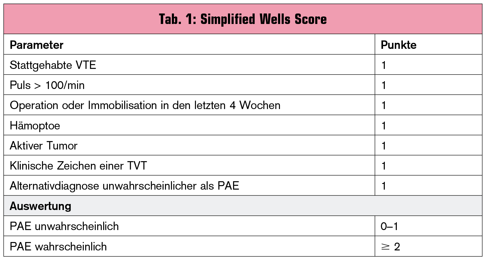 ESC Guidelines Update Aktuelle Empfehlungen Zur Therapie Der 
