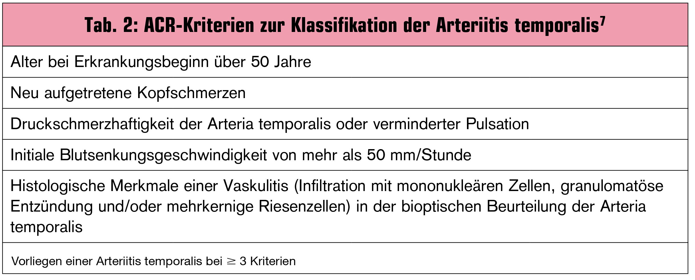 Polymyalgia Rheumatica Und Riesenzellarteriitis Gemeinsamkeiten Und Unterschiede Medmedia
