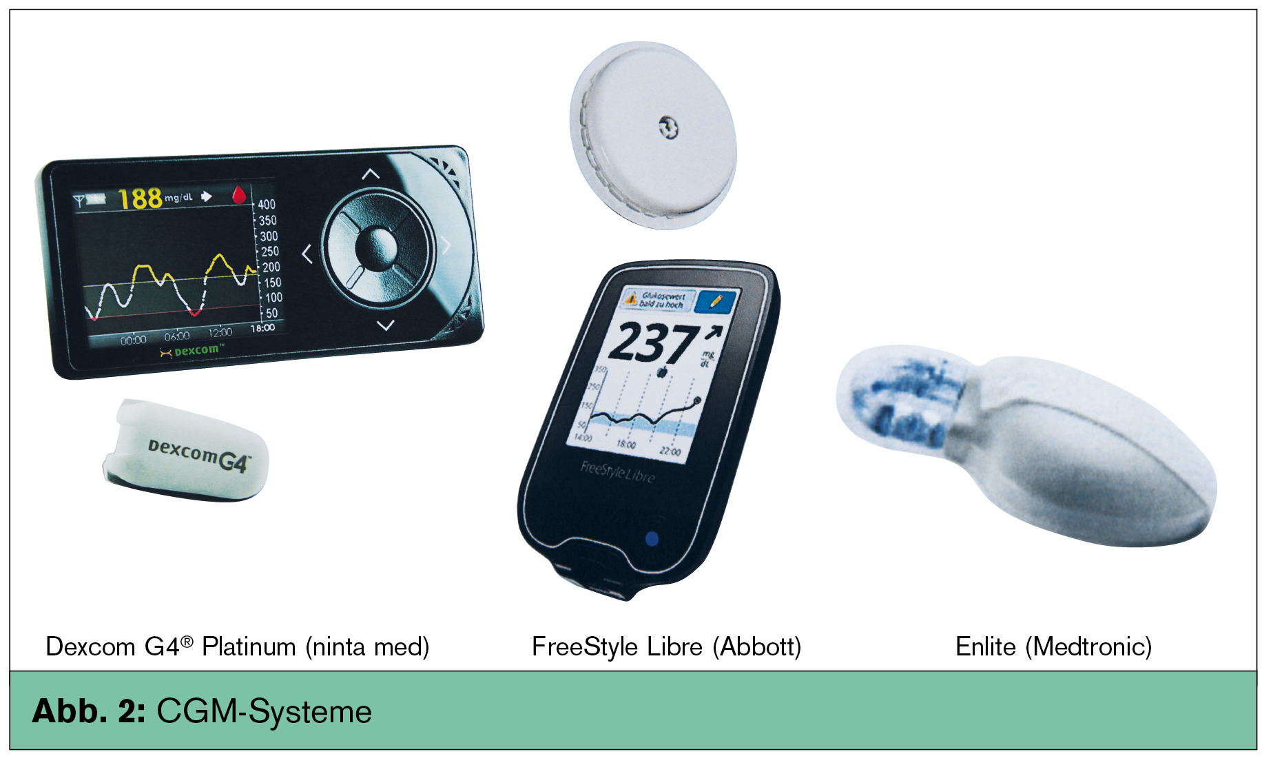 Neuartige Therapieform Moderne Insulinpumpen Und Sensorsteuerung Medmedia