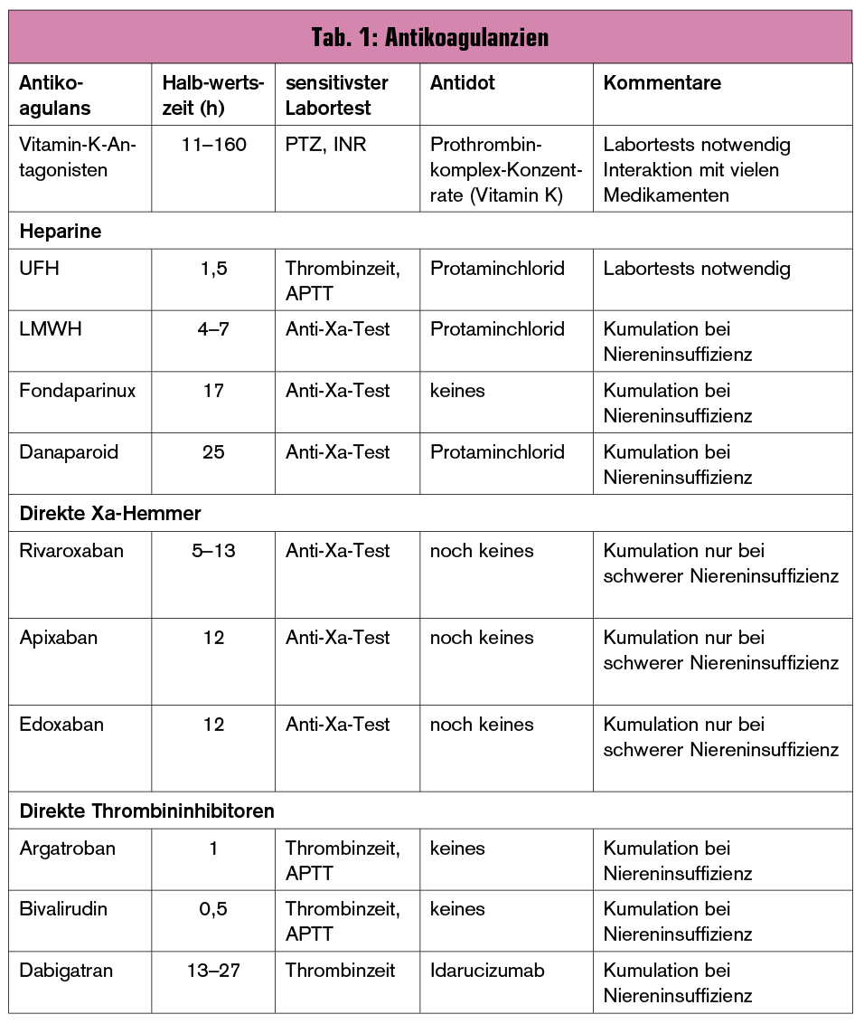 Erworbene Blutgerinnungsstorungen Und Thrombotisch Thrombozytopenische Purpura Medmedia