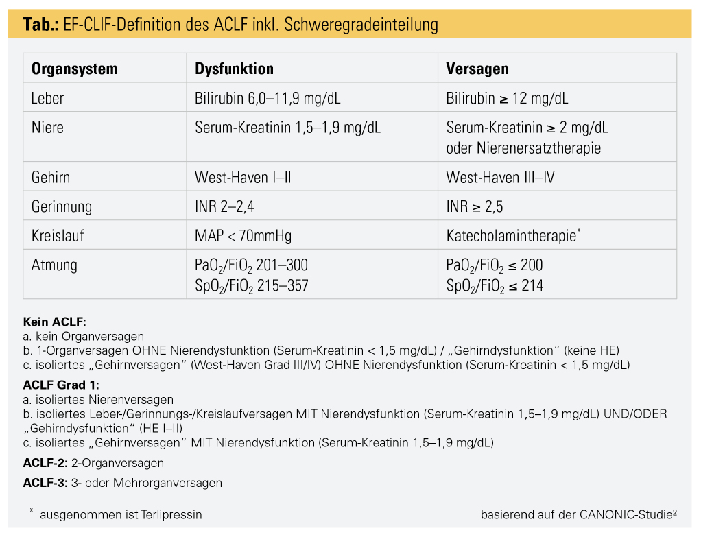 Acute on Chronic Liver Failure | MedMedia Acute on Chronic Liver Failure | MedMedia