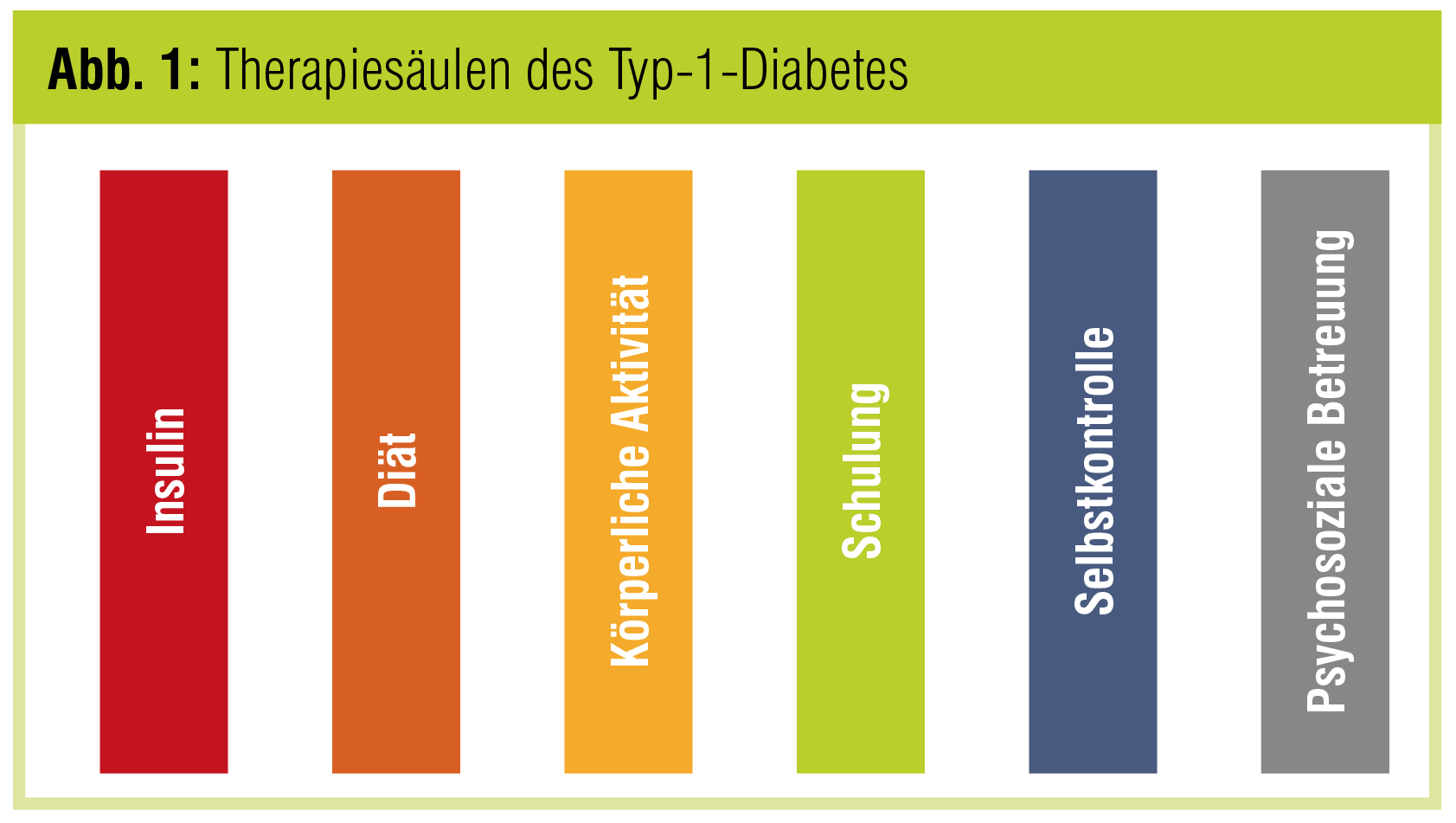 Psychosoziale Komplikationen bei Kindern und Jugendlichen mit Typ-1-Diabetes | Diabetes Forum ...