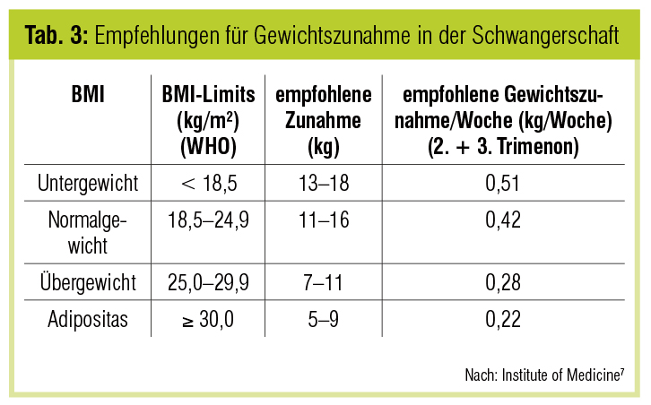 Schachtelhalm für Kontraindikationen zur Gewichtsreduktion Schachtelhalm für Kontraindikationen zur Gewichtsreduktion