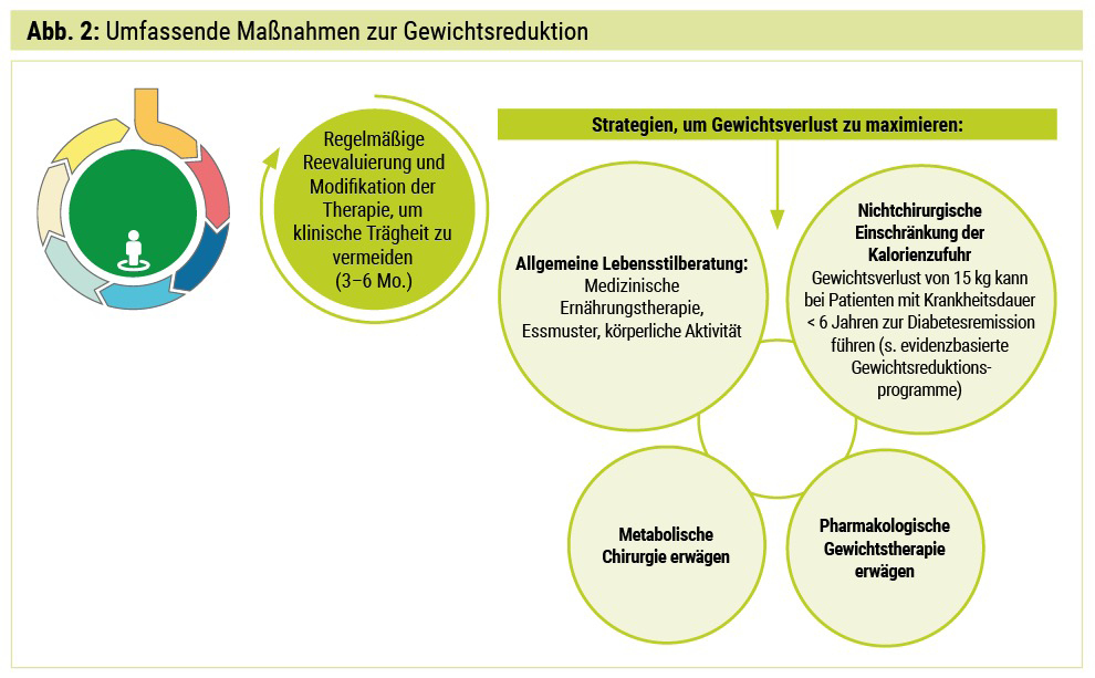 Gewichtsverlust Chirurgie gbmc Gewichtsverlust Chirurgie gbmc