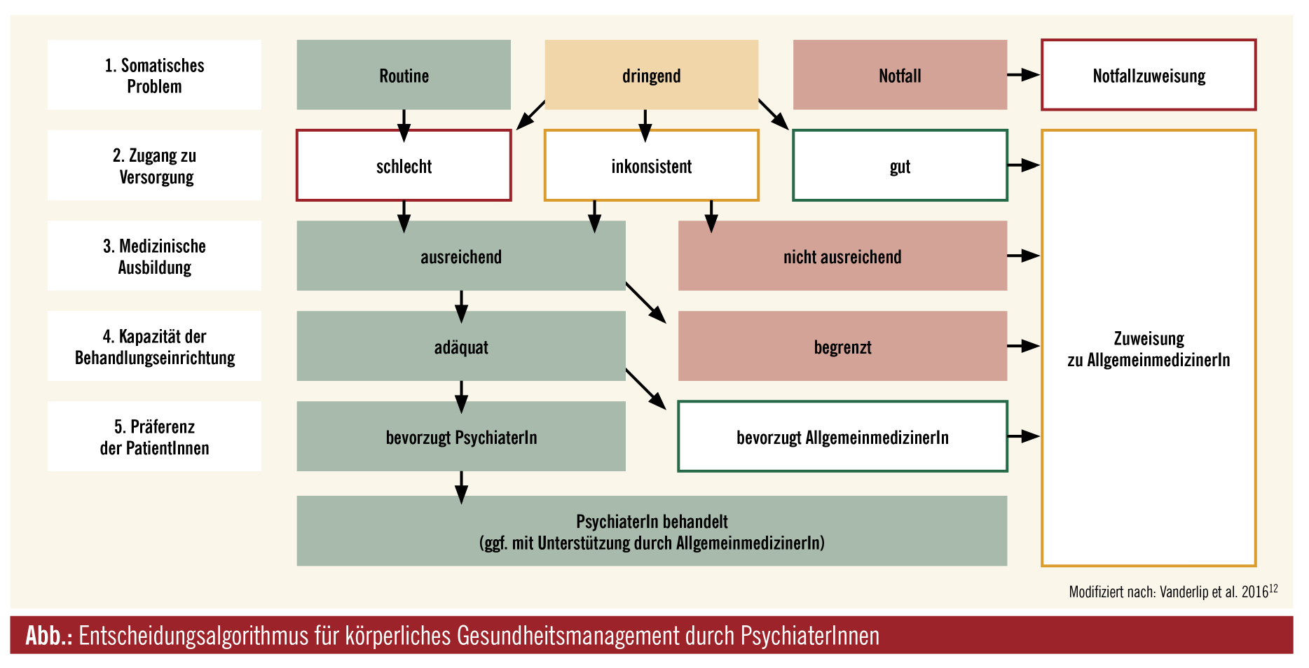 bindungsangst anzeichen diabetes bindungsangst anzeichen diabetes