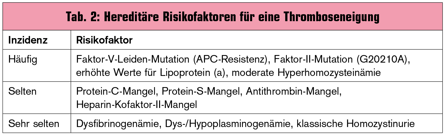 Thromboseprophylaxe im Kindes- und Jugendalter | Universum Innere Medizin | MedMedia